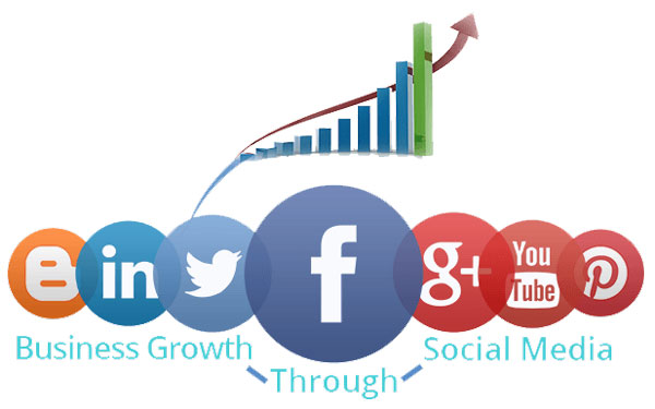 Social Media Marketing Services, Social Media Marketing Services Company, smm services