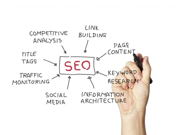 Search Engine Optimization